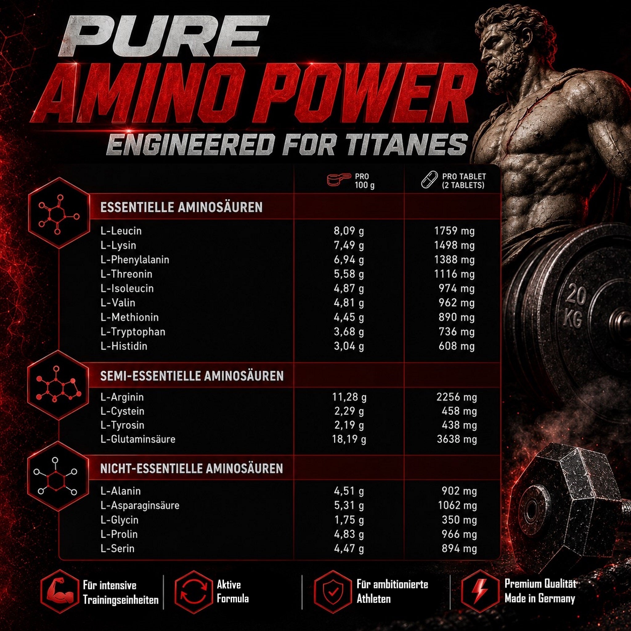 BPV Premium Amino 8400 (325 Tabletten)