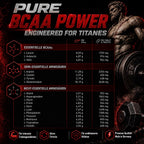 BPV Premium BCAA 8400 (325 Tabletten)