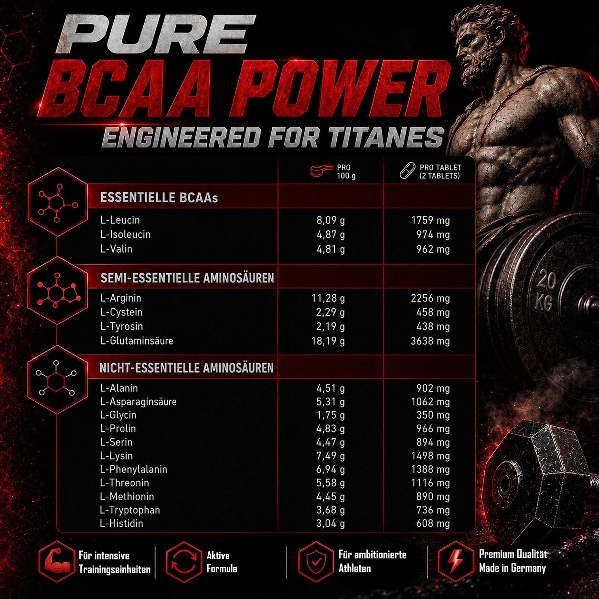 BPV Premium BCAA 8400 (325 Tabletten)