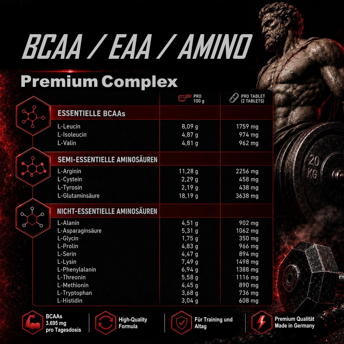 BPV Premium BCAA 8400 (325 Tabletten)